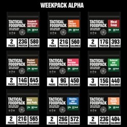 Tactical Foodpack Weekpack Alpha - Rationer Vægt: 2100g - Energi: 10440kcal. - Mad